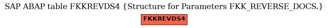 E-R Diagram for table FKKREVDS4 (Structure for Parameters FKK_REVERSE_DOCS.)