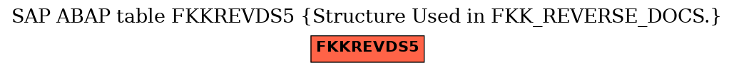 E-R Diagram for table FKKREVDS5 (Structure Used in FKK_REVERSE_DOCS.)