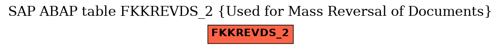 E-R Diagram for table FKKREVDS_2 (Used for Mass Reversal of Documents)