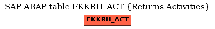 E-R Diagram for table FKKRH_ACT (Returns Activities)
