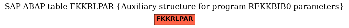 E-R Diagram for table FKKRLPAR (Auxiliary structure for program RFKKBIB0 parameters)