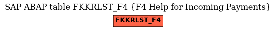 E-R Diagram for table FKKRLST_F4 (F4 Help for Incoming Payments)