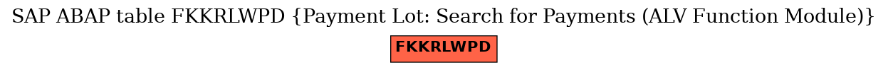 E-R Diagram for table FKKRLWPD (Payment Lot: Search for Payments (ALV Function Module))