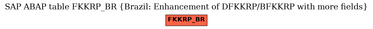 E-R Diagram for table FKKRP_BR (Brazil: Enhancement of DFKKRP/BFKKRP with more fields)