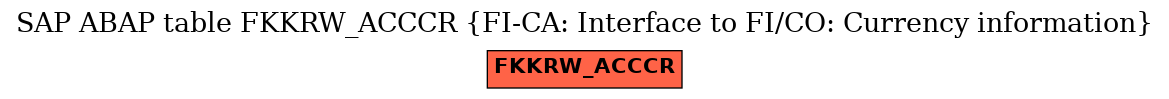 E-R Diagram for table FKKRW_ACCCR (FI-CA: Interface to FI/CO: Currency information)