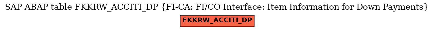 E-R Diagram for table FKKRW_ACCITI_DP (FI-CA: FI/CO Interface: Item Information for Down Payments)