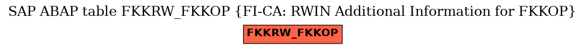 E-R Diagram for table FKKRW_FKKOP (FI-CA: RWIN Additional Information for FKKOP)