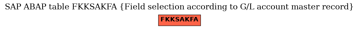 E-R Diagram for table FKKSAKFA (Field selection according to G/L account master record)