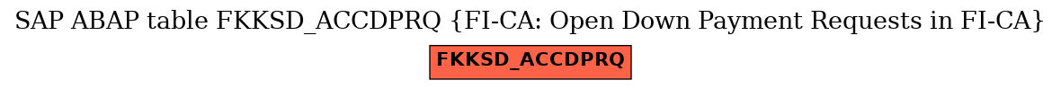 E-R Diagram for table FKKSD_ACCDPRQ (FI-CA: Open Down Payment Requests in FI-CA)