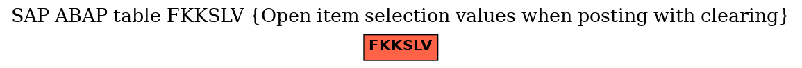 E-R Diagram for table FKKSLV (Open item selection values when posting with clearing)