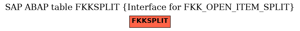 E-R Diagram for table FKKSPLIT (Interface for FKK_OPEN_ITEM_SPLIT)