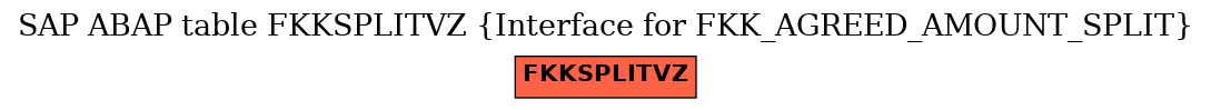 E-R Diagram for table FKKSPLITVZ (Interface for FKK_AGREED_AMOUNT_SPLIT)