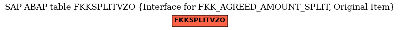 E-R Diagram for table FKKSPLITVZO (Interface for FKK_AGREED_AMOUNT_SPLIT, Original Item)