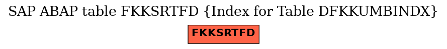E-R Diagram for table FKKSRTFD (Index for Table DFKKUMBINDX)