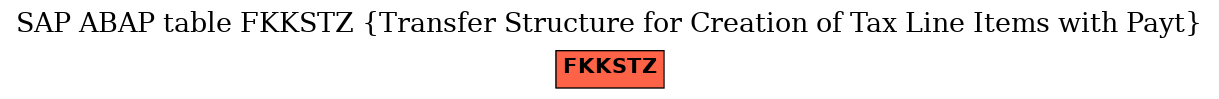 E-R Diagram for table FKKSTZ (Transfer Structure for Creation of Tax Line Items with Payt)