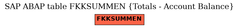 E-R Diagram for table FKKSUMMEN (Totals - Account Balance)