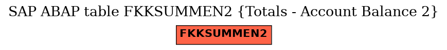 E-R Diagram for table FKKSUMMEN2 (Totals - Account Balance 2)