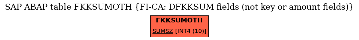 E-R Diagram for table FKKSUMOTH (FI-CA: DFKKSUM fields (not key or amount fields))