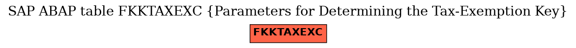 E-R Diagram for table FKKTAXEXC (Parameters for Determining the Tax-Exemption Key)