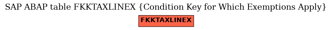 E-R Diagram for table FKKTAXLINEX (Condition Key for Which Exemptions Apply)