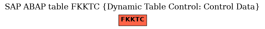 E-R Diagram for table FKKTC (Dynamic Table Control: Control Data)