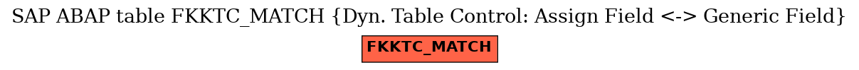 E-R Diagram for table FKKTC_MATCH (Dyn. Table Control: Assign Field <-> Generic Field)