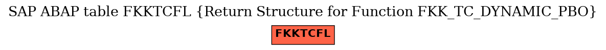 E-R Diagram for table FKKTCFL (Return Structure for Function FKK_TC_DYNAMIC_PBO)