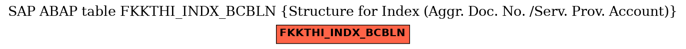 E-R Diagram for table FKKTHI_INDX_BCBLN (Structure for Index (Aggr. Doc. No. /Serv. Prov. Account))