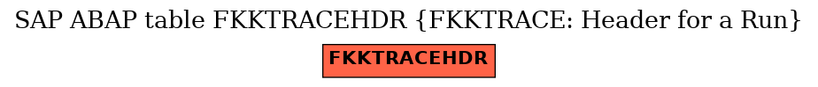 E-R Diagram for table FKKTRACEHDR (FKKTRACE: Header for a Run)