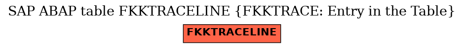 E-R Diagram for table FKKTRACELINE (FKKTRACE: Entry in the Table)