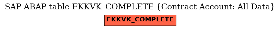 E-R Diagram for table FKKVK_COMPLETE (Contract Account: All Data)