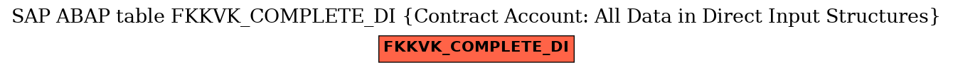 E-R Diagram for table FKKVK_COMPLETE_DI (Contract Account: All Data in Direct Input Structures)