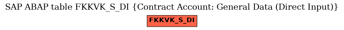 E-R Diagram for table FKKVK_S_DI (Contract Account: General Data (Direct Input))