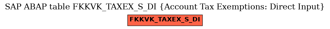 E-R Diagram for table FKKVK_TAXEX_S_DI (Account Tax Exemptions: Direct Input)