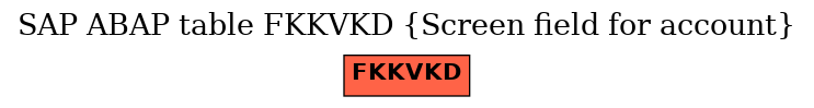 E-R Diagram for table FKKVKD (Screen field for account)