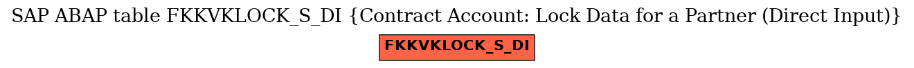 E-R Diagram for table FKKVKLOCK_S_DI (Contract Account: Lock Data for a Partner (Direct Input))