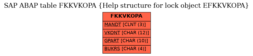 E-R Diagram for table FKKVKOPA (Help structure for lock object EFKKVKOPA)