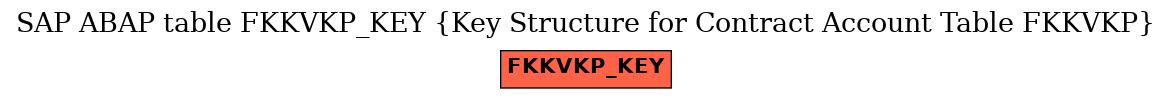 E-R Diagram for table FKKVKP_KEY (Key Structure for Contract Account Table FKKVKP)