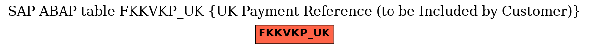 E-R Diagram for table FKKVKP_UK (UK Payment Reference (to be Included by Customer))