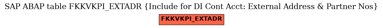 E-R Diagram for table FKKVKPI_EXTADR (Include for DI Cont Acct: External Address & Partner Nos)