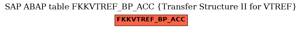 E-R Diagram for table FKKVTREF_BP_ACC (Transfer Structure II for VTREF)