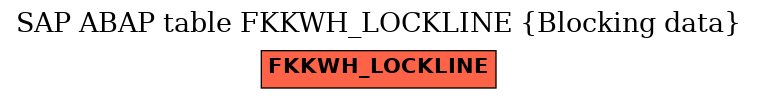 E-R Diagram for table FKKWH_LOCKLINE (Blocking data)