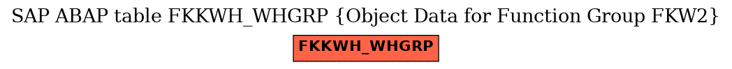 E-R Diagram for table FKKWH_WHGRP (Object Data for Function Group FKW2)