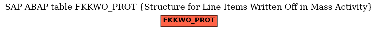 E-R Diagram for table FKKWO_PROT (Structure for Line Items Written Off in Mass Activity)