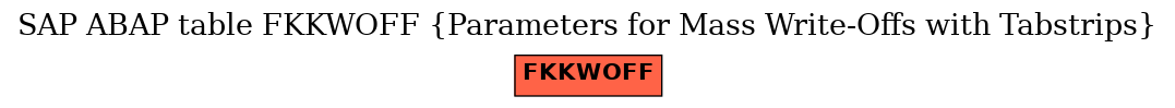 E-R Diagram for table FKKWOFF (Parameters for Mass Write-Offs with Tabstrips)