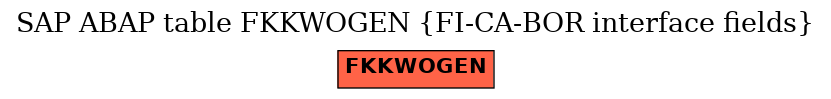 E-R Diagram for table FKKWOGEN (FI-CA-BOR interface fields)