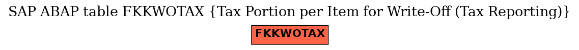 E-R Diagram for table FKKWOTAX (Tax Portion per Item for Write-Off (Tax Reporting))