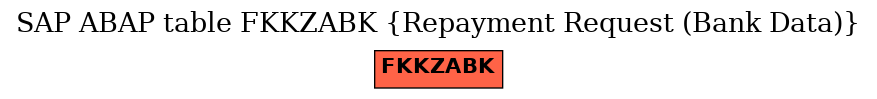 E-R Diagram for table FKKZABK (Repayment Request (Bank Data))