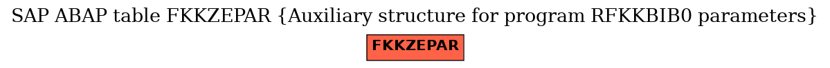 E-R Diagram for table FKKZEPAR (Auxiliary structure for program RFKKBIB0 parameters)