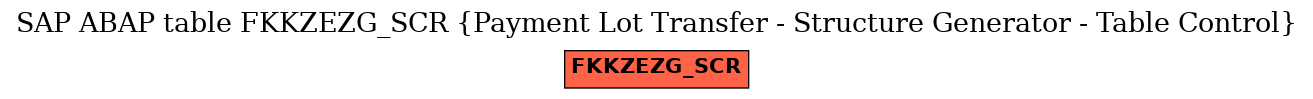 E-R Diagram for table FKKZEZG_SCR (Payment Lot Transfer - Structure Generator - Table Control)